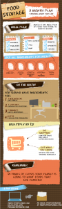 Food storage plan for 3 months step by step infographic