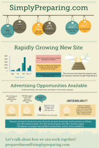 Advertising rates for prepping blog SimplyPreparing.com