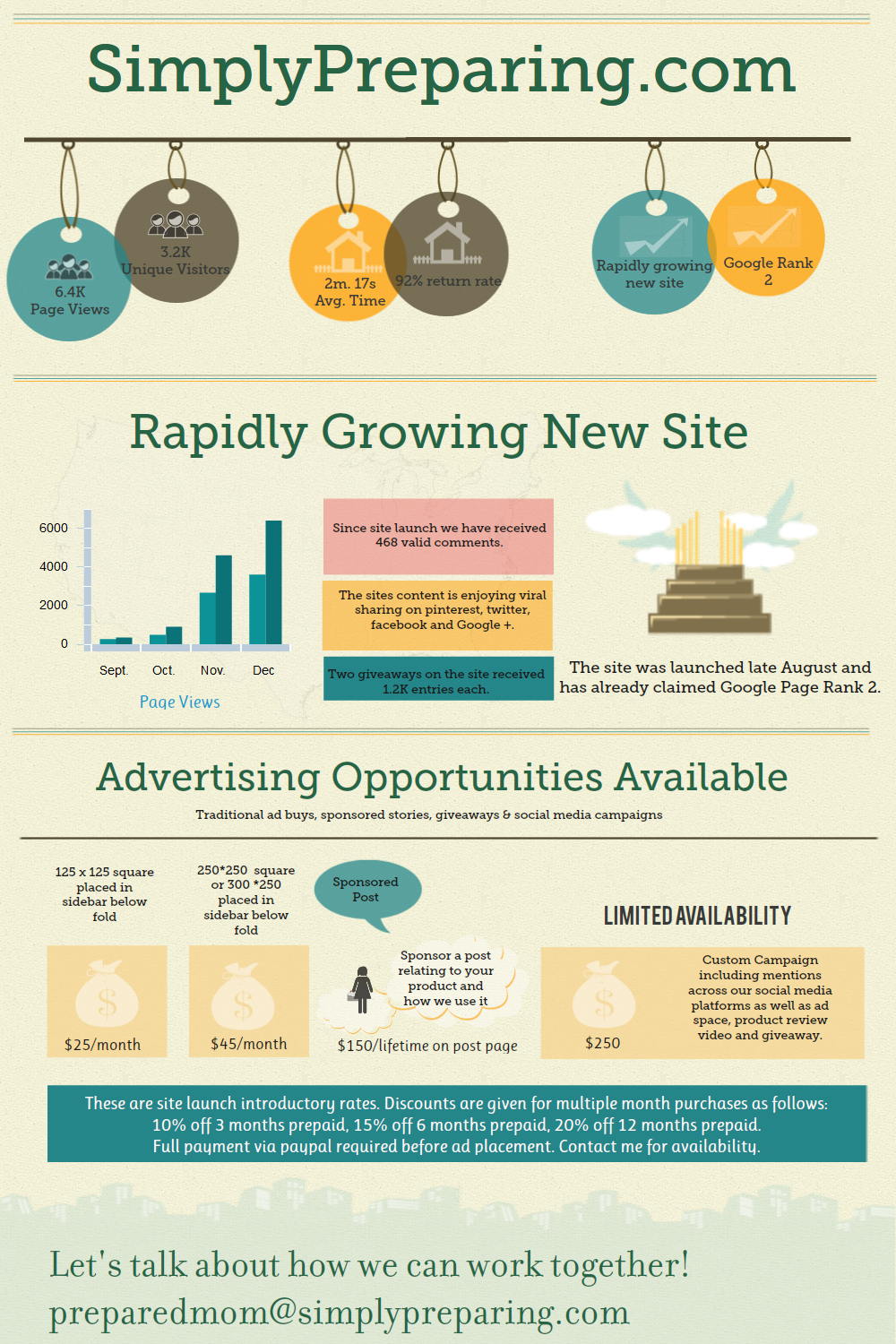 Current rates to advertise on a prepping blog