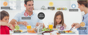 Long Term Food Storage Supply Plan with Thrive Life Freeze Dried Foods