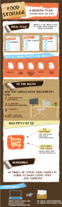 Food storage plan for 3 months step by step infographic