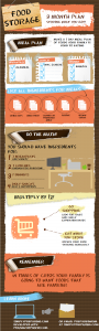 Food storage plan for 3 months step by step infographic